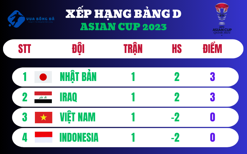 Việt Nam-Indonesia ASIAN CUP 2023: Filip Nguyễn bắt chính trận derby Đông Nam Á