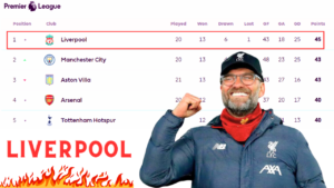 Jurgen Klopp đã đưa Liverpool lên đỉnh Premier League như thế nào?